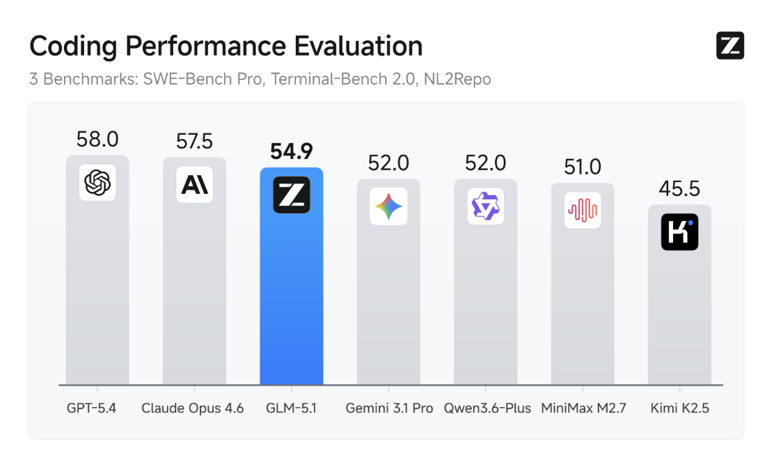 Coding Performance Evaluation — producer bias example